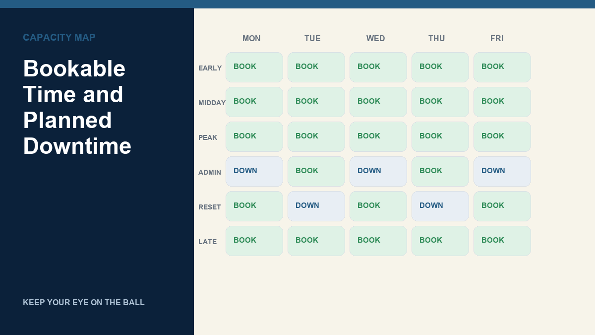 Whiteboard scheduling grid mapping bookable coaching slots against planned administrative downtime
