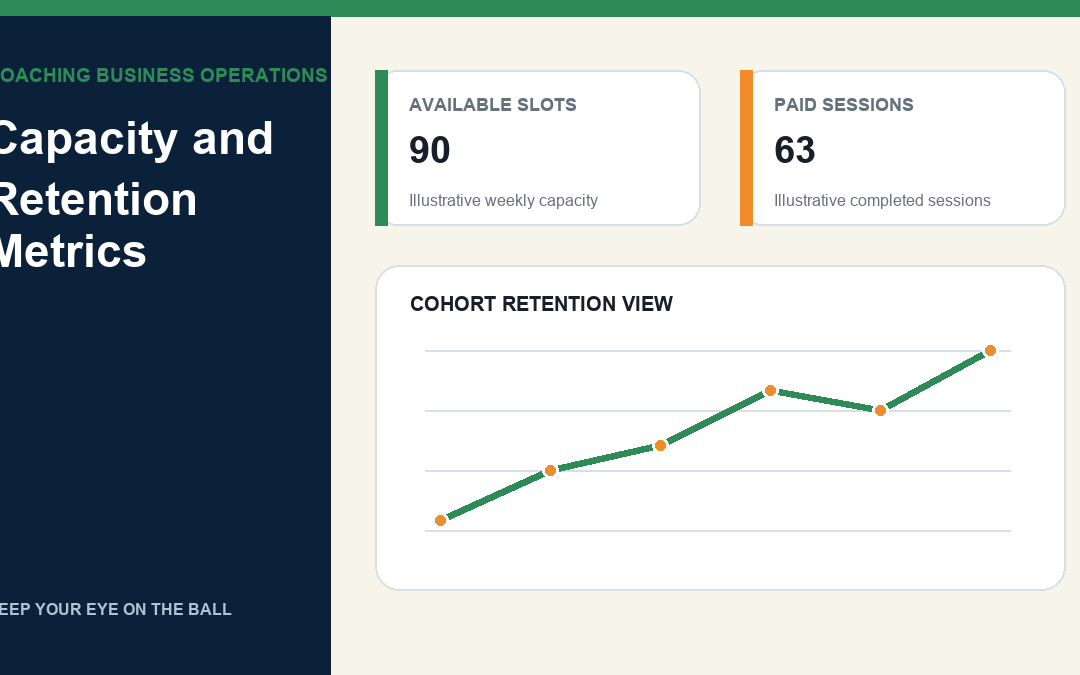 Capacity and Retention Metrics for an Independent Sports Coaching Business