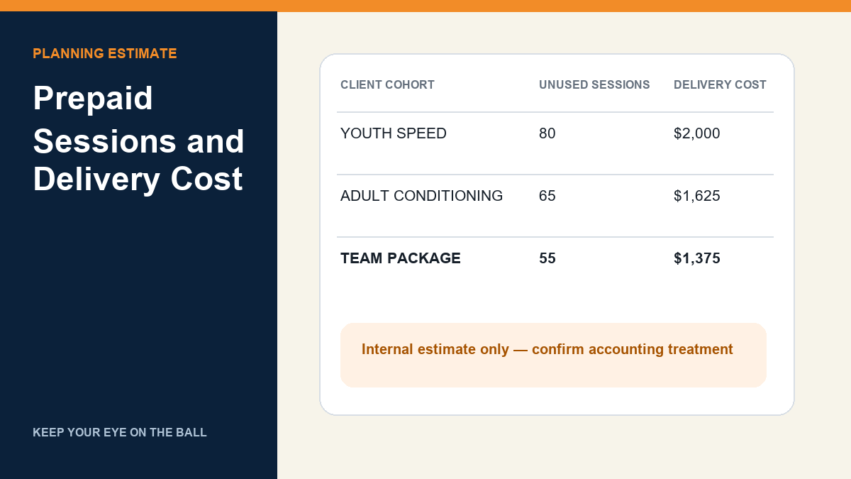 Ledger page showing calculations for deferred training package obligations
