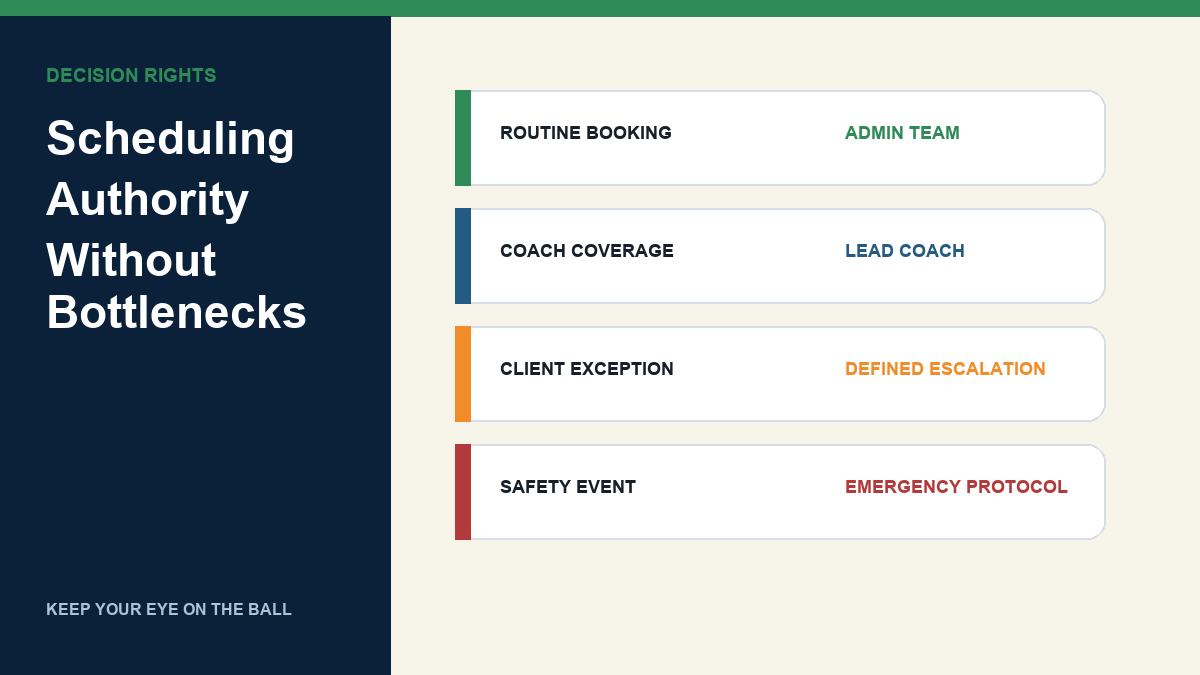 Centralized scheduling software interface showing multiple coaches managing their own booking slots