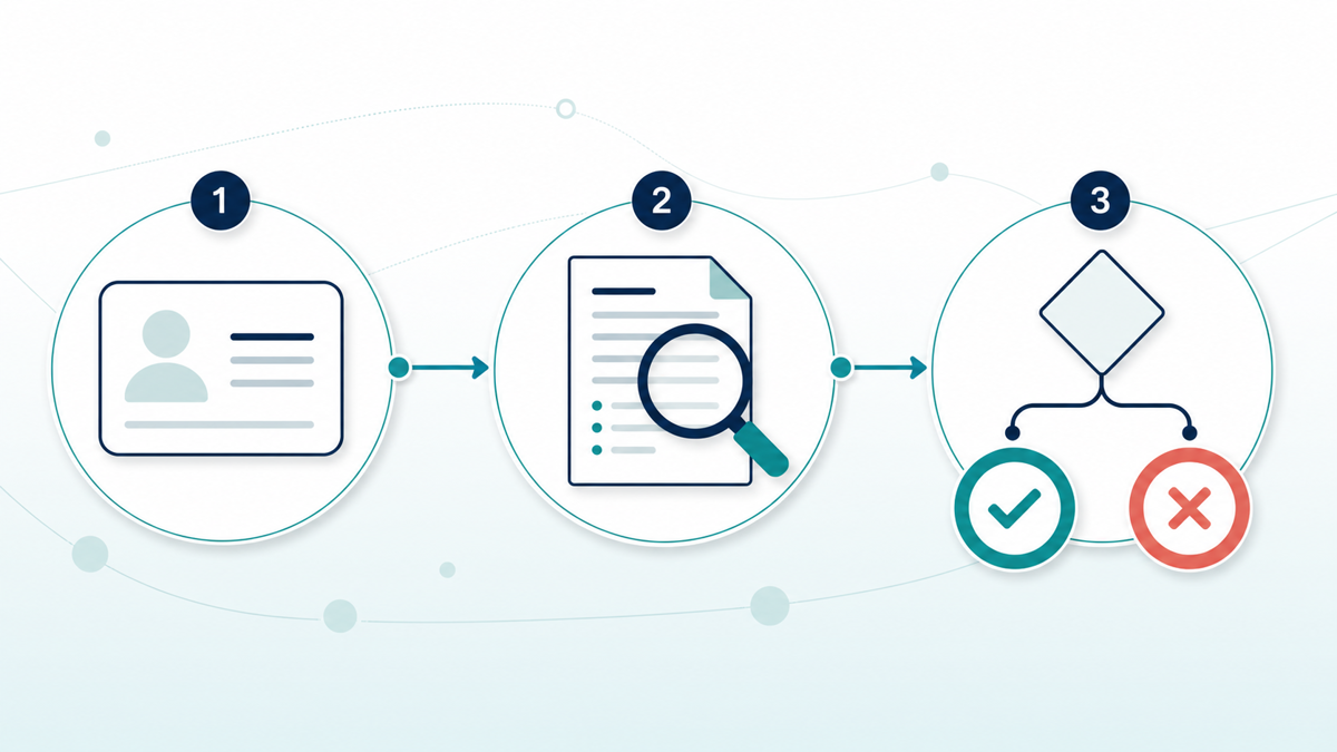 Three-step workflow for checking identity, costs, and conditions